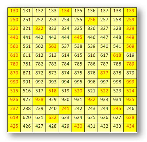 3 digit guessing number